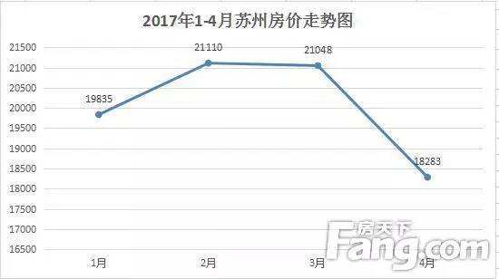 胶南房价2017年走势图_胶南房价走势图最新消息