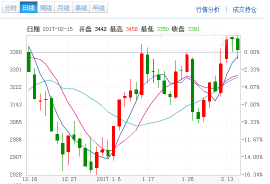 海鲜期货走势实时行情分析_海鲜期货品种