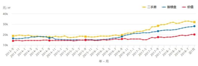 2017年4月杭州房价走势_2017年4月杭州房价走势变化