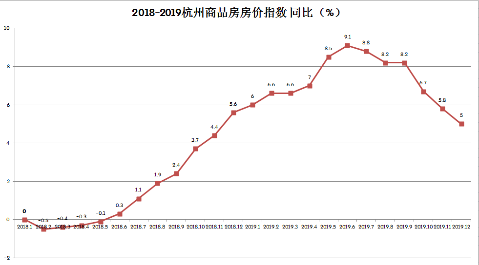 2017年4月杭州房价走势_2017年4月杭州房价走势变化