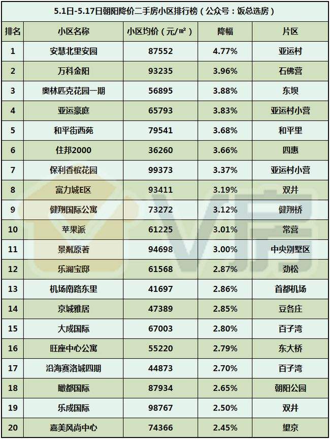 北京朝阳二手房交易2月份走势_北京朝阳二手房交易2月份走势怎么样