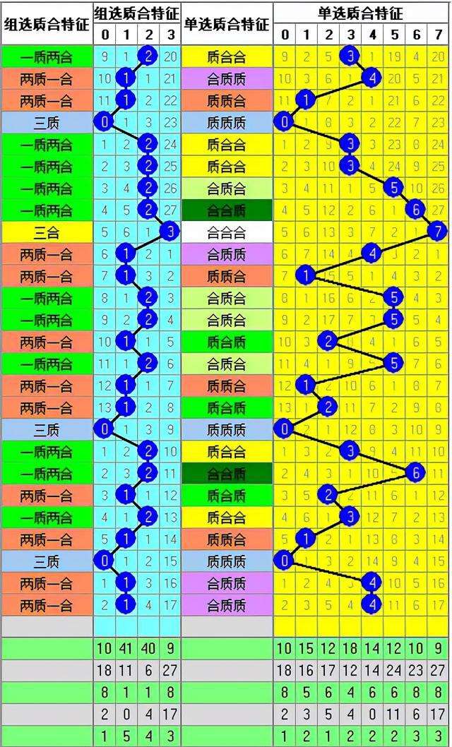 排列三303期走势图_排列三近300期综合走势图