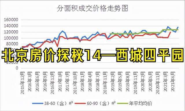 2021北京市房价走势图_北京房价走势图最新消息2021