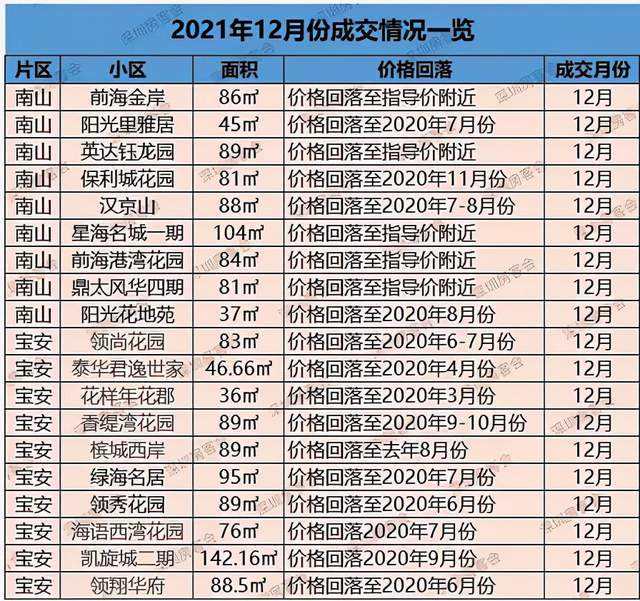 平乡县房价2022年走势预测_平乡县城房价走势