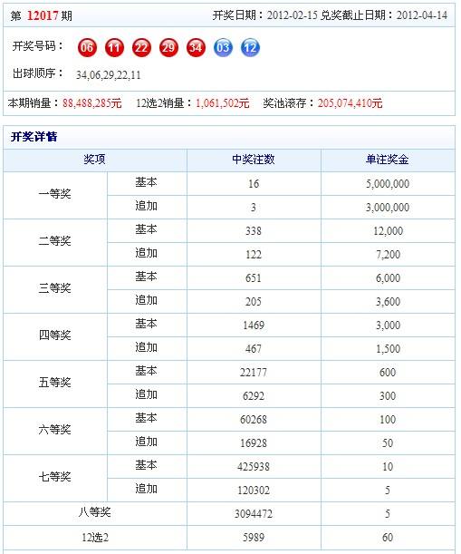 内蒙11选5走势图表_内蒙11选五走势图