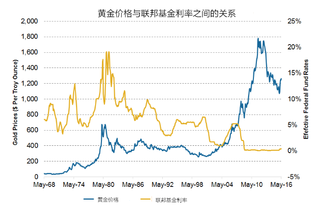 铂金二十年价格走势图_铂金二十年价格走势图人民币