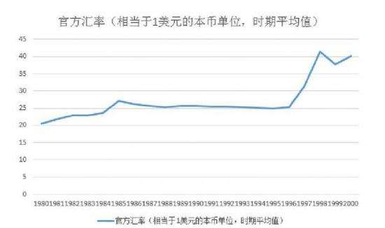 泰铢汇率人民币走势图_泰铢最近汇率走势