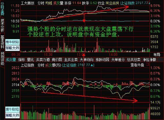 虎年大盘走势开出来涨还是低_分析大盘涨不涨