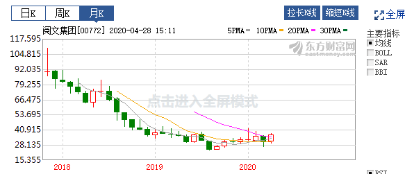 东方财富网人气榜股票走势_东方财富网全球股市行情指数