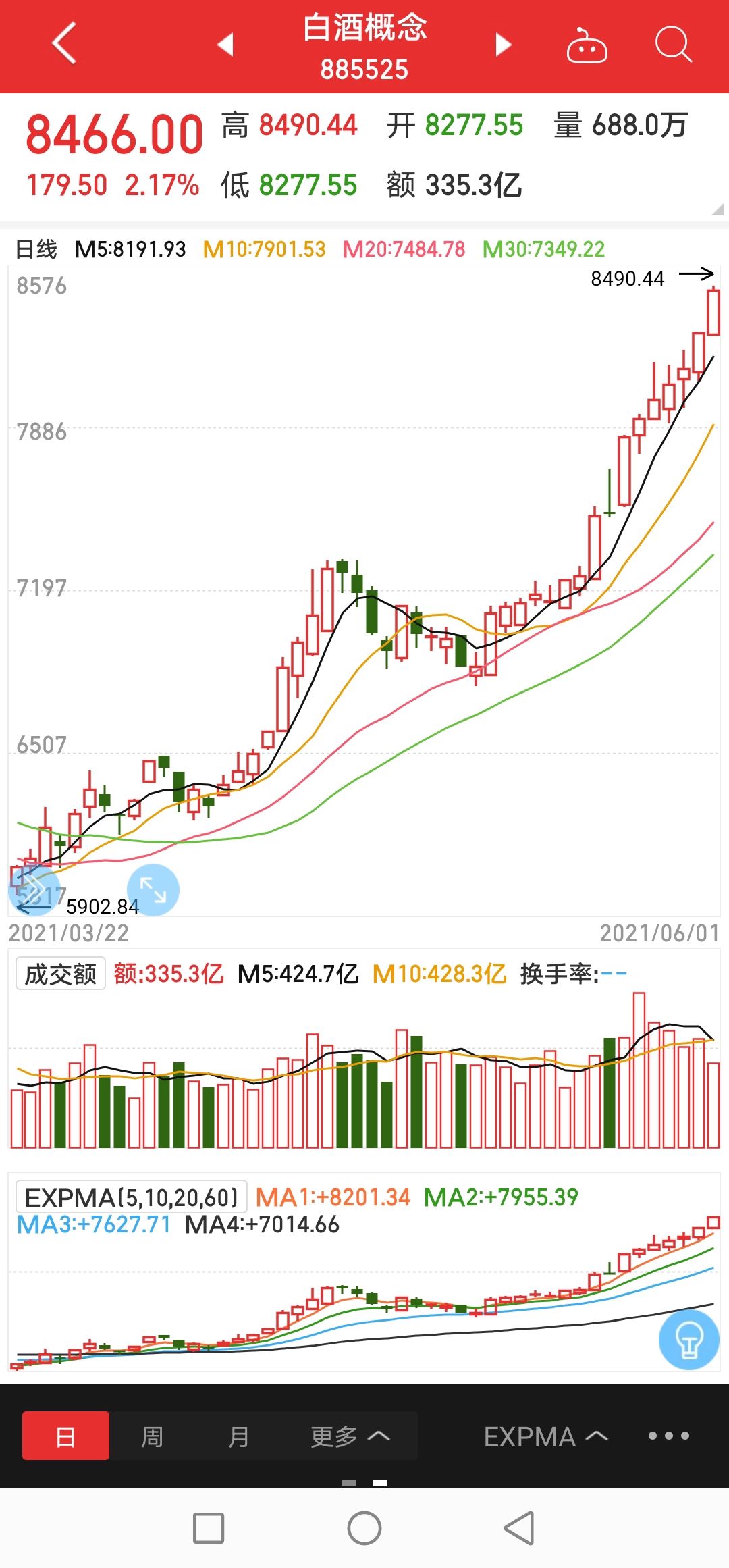 粤宏远东方财富网走势_东莞宏远股票