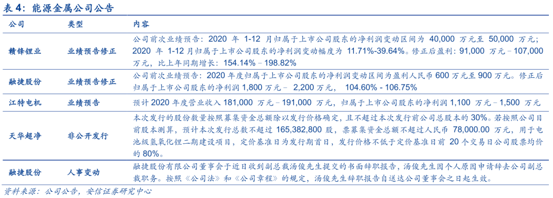 福建新能源金属制品出售价格走势_福建新能源金属制品出售价格走势图