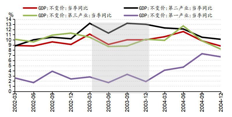 疫情之下我国的经济走势_疫情之下我国的经济走势分析