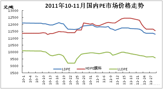 今日聚乙烯价格走势图_今日聚乙烯价格行情走势