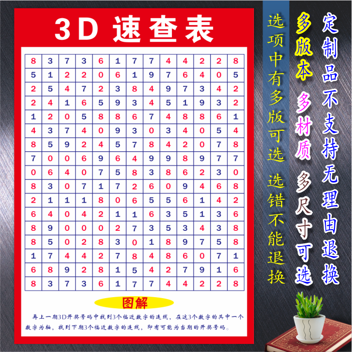 3d走势图3d综合走势图_3d走势图3d综合走势图福彩3d基本