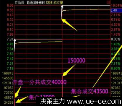 股票尾盘五分钟拉涨停第二天走势_尾盘十分钟拉涨停的股票第二天走势