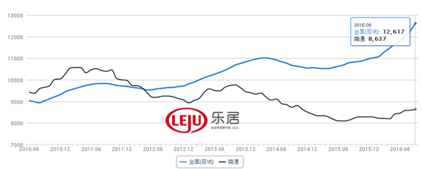 2010年青浦房价走势图_2005年青浦房价