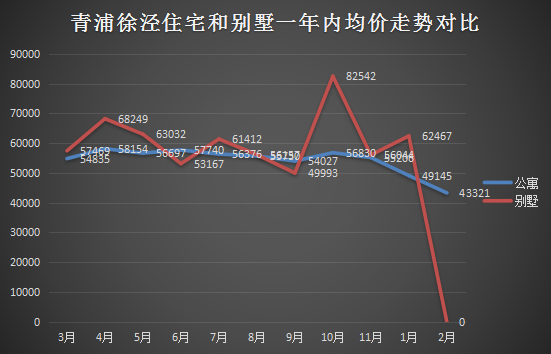 2010年青浦房价走势图_2005年青浦房价