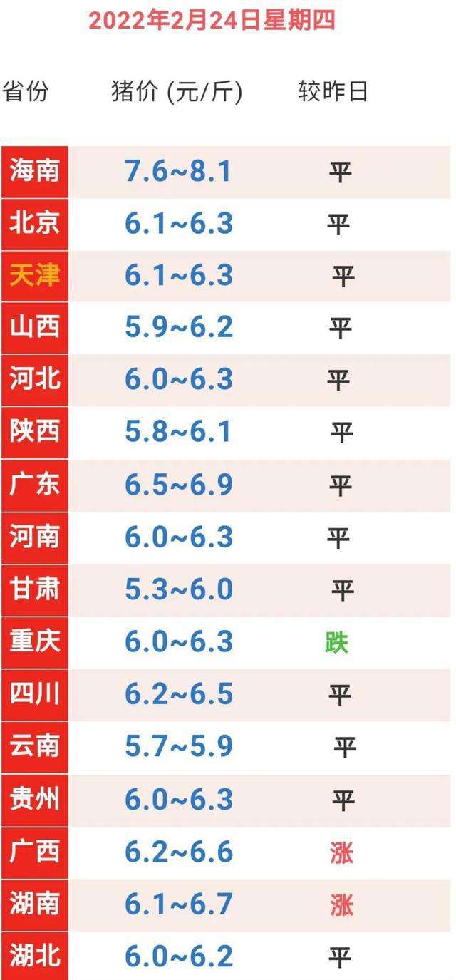 今日河北全国猪价走势_河北今日猪价行情