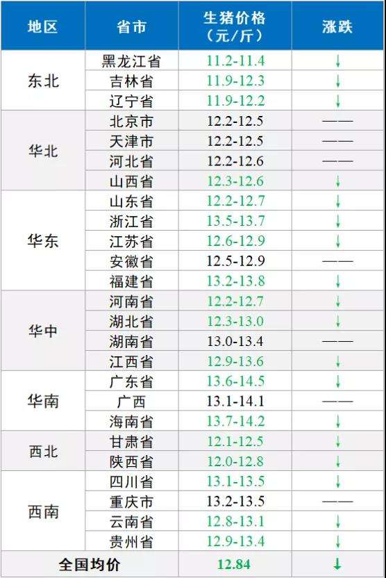 今日河北全国猪价走势_河北今日猪价行情