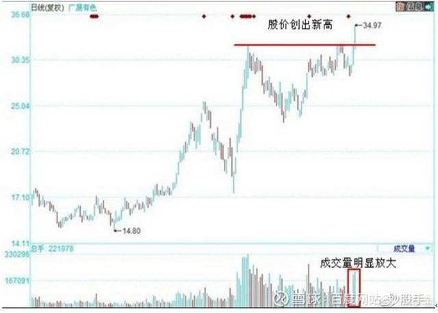 000795历史涨跌走势图_a股20年历史走势图