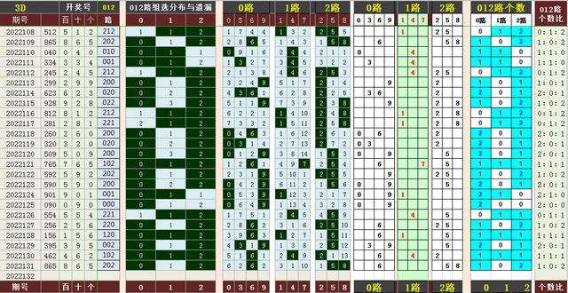 3第走势图带连线专业版_3d走势图带连线专业版彩宝网