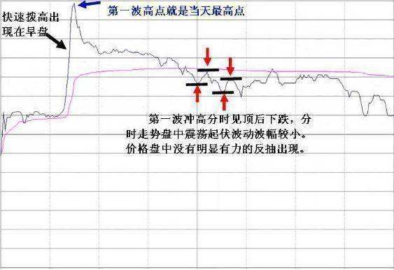 卖盘出现6666手第二天的走势_股市盘口666