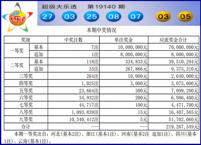 大乐透今天开奖结果和走势_大乐透今天开奖结果怎么算中奖