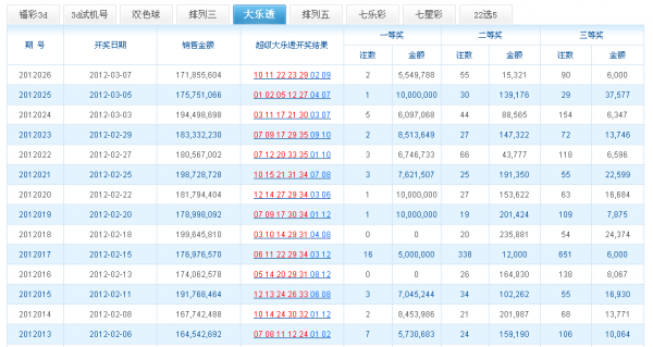 大乐透今天开奖结果和走势_大乐透今天开奖结果怎么算中奖