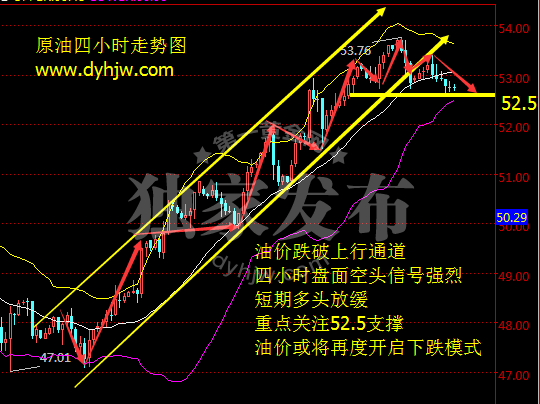 石油期货今日行情走势分析_石油期货今天走势