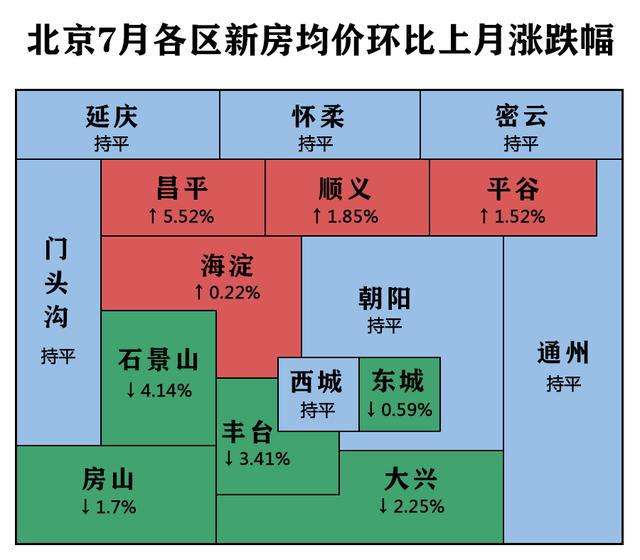 北京二手房房价未来走势_北京近期二手房房价走势