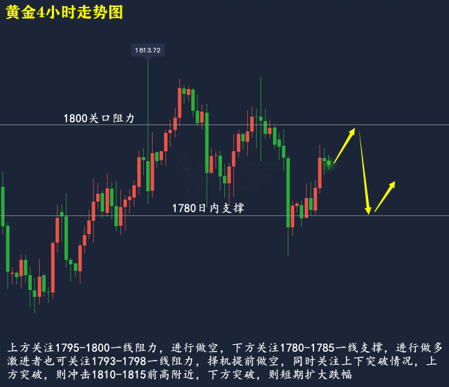 黄金金价走势2017_黄金价格走势图历史