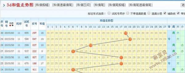 16年走势图3d南方_2016年3d走势图表南方网