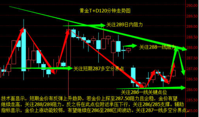 明日黄金价格走势分析_今日黄金价格最新预测