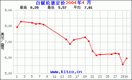 6063铝棒价格格行情走势图_6063铝棒今日价格多少