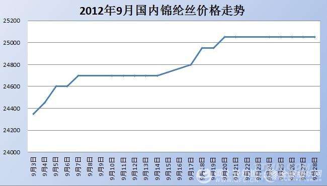 6063铝棒价格格行情走势图_6063铝棒今日价格多少