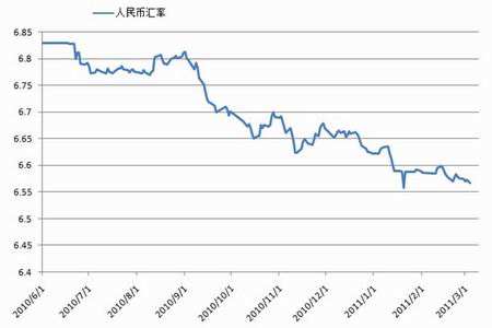 金价10年走势人民币_金价走势图十年人民币