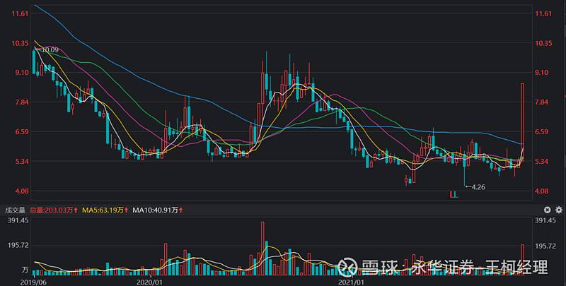 股票怎么从走势图判断涨跌_如何看股票趋势和走势