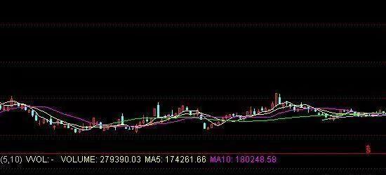 回调破30天线的股票后期走势_股价突破30日均线预警