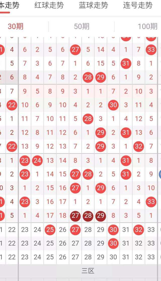 双色球除六余数尾号走势图_双色球除6余数走势图