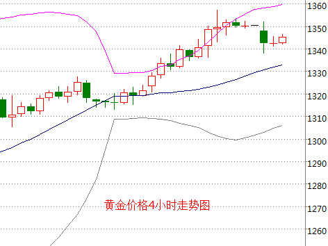 近1年黄金价格走势图_黄金一年的价格走势图