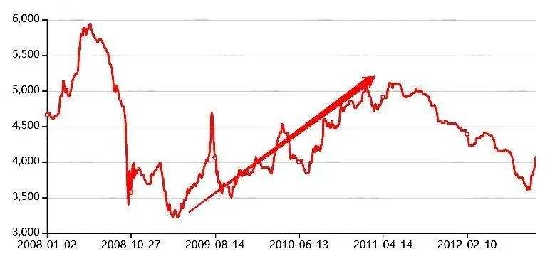 江西11选5最近300期走势图_江西11选5最近300期走势图汇总