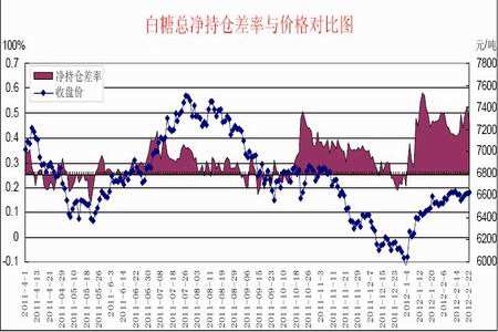 2020期货白糖走势预测_2020期货白糖走势预测图