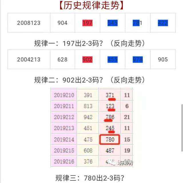 图感觉3d走势图最小号及时更新_3d最大号的走势图