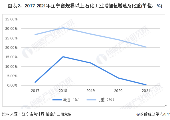 沈阳中国石油价格走势_沈阳中石油油价