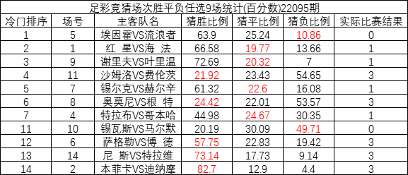 足球任九预测_足球竞彩任九预测