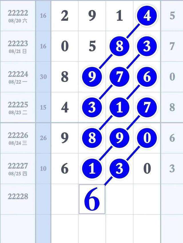 排列五21304精准规律走势图_排列五连线综合走势图