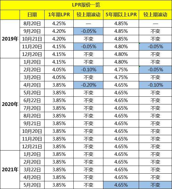 中国央行年利率走势图_中国央行年利率走势图最新