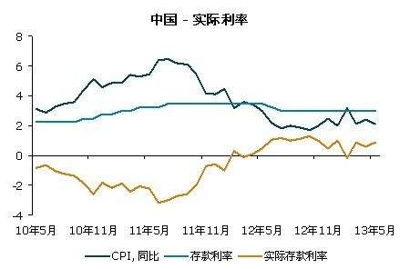 中国央行年利率走势图_中国央行年利率走势图最新