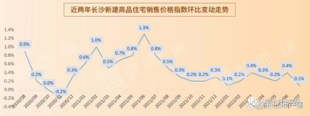 长沙市长沙县房价走势_长沙县房价