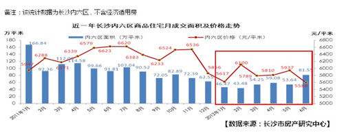 长沙市长沙县房价走势_长沙县房价